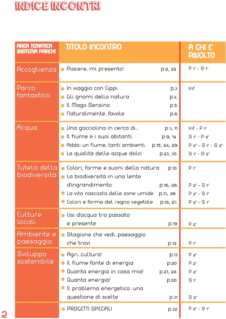 15, 24, 29 La qualità delle acque dolci p.23, 30 Inf - P 1 S 1 - P 2 P 2 - S 1 - S 2 S 1 - S 2 Tutela della biodiversità Colori, forme e suoni della natura p.