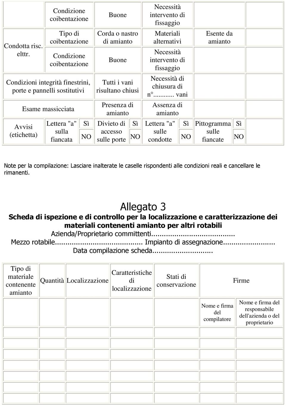 Buone Corda o nastro di amianto Buone Tutti i vani risultano chiusi Presenza di amianto Necessità intervento di fissaggio Materiali alternativi Necessità intervento di fissaggio Necessità di chiusura