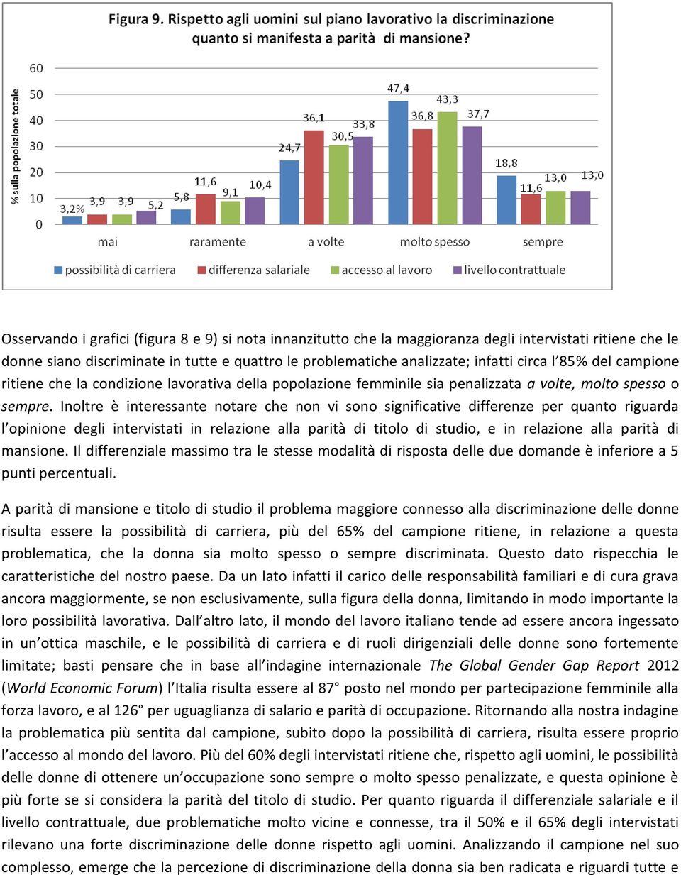 Inoltre è interessante notare che non vi sono significative differenze per quanto riguarda l opinione degli intervistati in relazione alla parità di titolo di studio, e in relazione alla parità di