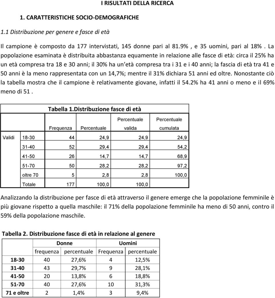 La popolazione esaminata è distribuita abbastanza equamente in relazione alle fasce di età: circa il 25% ha un età compresa tra 18 e 30 anni; il 30% ha un età compresa tra i 31 e i 40 anni; la fascia