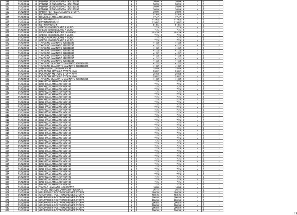 6 4 51,65 51,65 601 31/12/1994 19 MENSOLA LAMINATO 540X20X4 4 77,47 77,47 602 31/12/1994 16 ESTINTORE KG.12 4 113,62 113,62 603 31/12/1994 16 ESTINTORE KG.