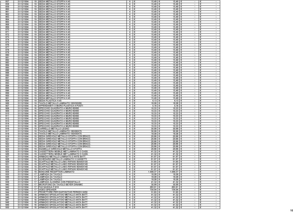 45 4 15,49 15,49 863 31/12/1994 19 SEDIA METALLO STOFFA H.45 4 15,49 15,49 864 31/12/1994 19 SEDIA METALLO STOFFA H.45 4 15,49 15,49 865 31/12/1994 19 SEDIA METALLO STOFFA H.
