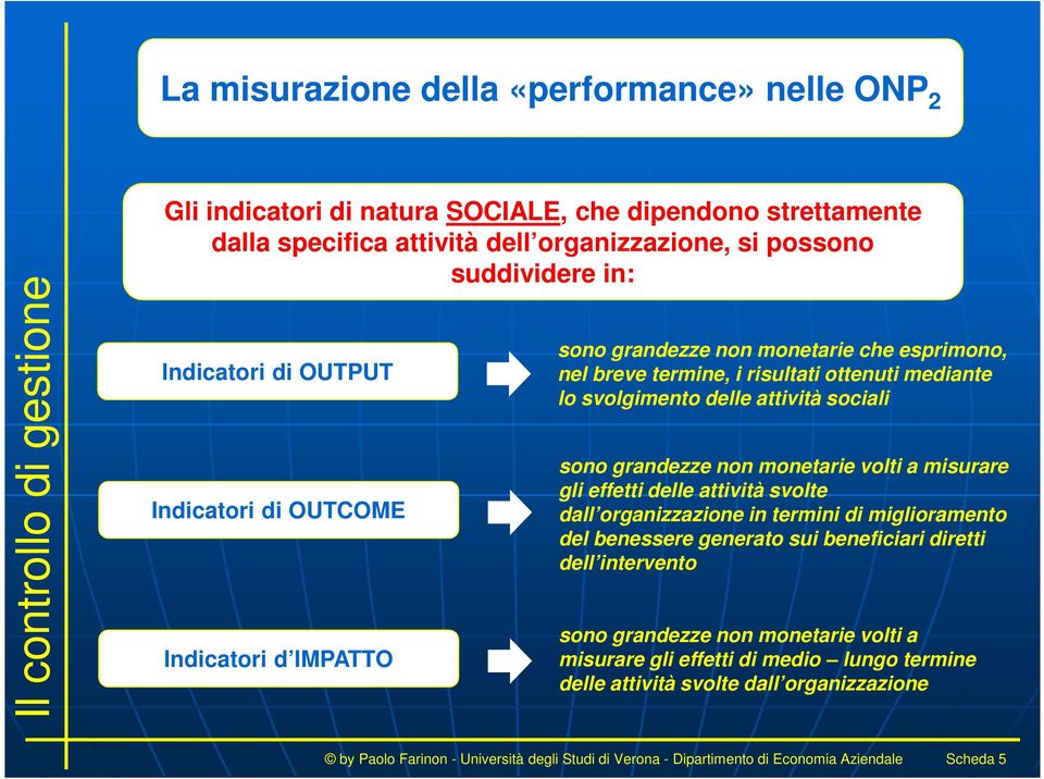 non monetarie volti a misurare gli effetti delle attività svolte dall organizzazione in termini di miglioramento del benessere generato sui beneficiari diretti dell intervento sono grandezze non