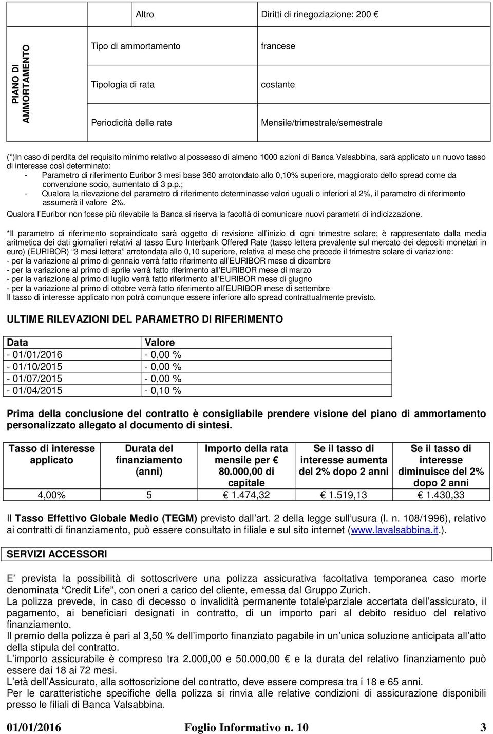 arrotondato allo 0,10% superiore, maggiorato dello spread come da convenzione socio, aumentato di 3 p.p.; - Qualora la rilevazione del parametro di riferimento determinasse valori uguali o inferiori al 2%, il parametro di riferimento assumerà il valore 2%.