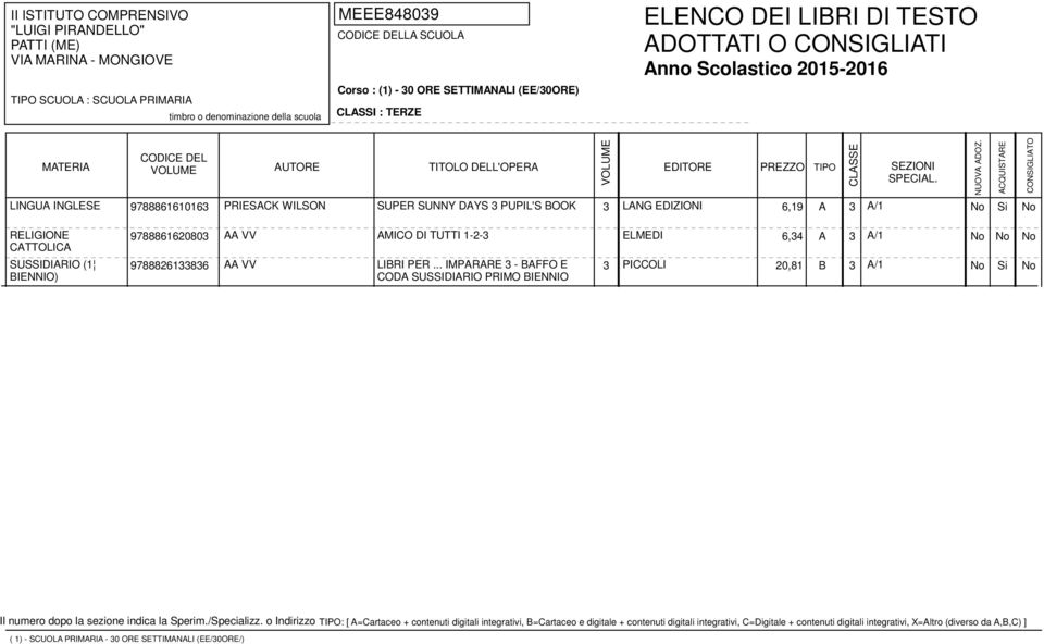 VV AMICO DI TUTTI 1-2-3 ELMEDI 6,34 A 3 A/1 SUSSIDIARIO (1 BIENNIO) 9788826133836 AA