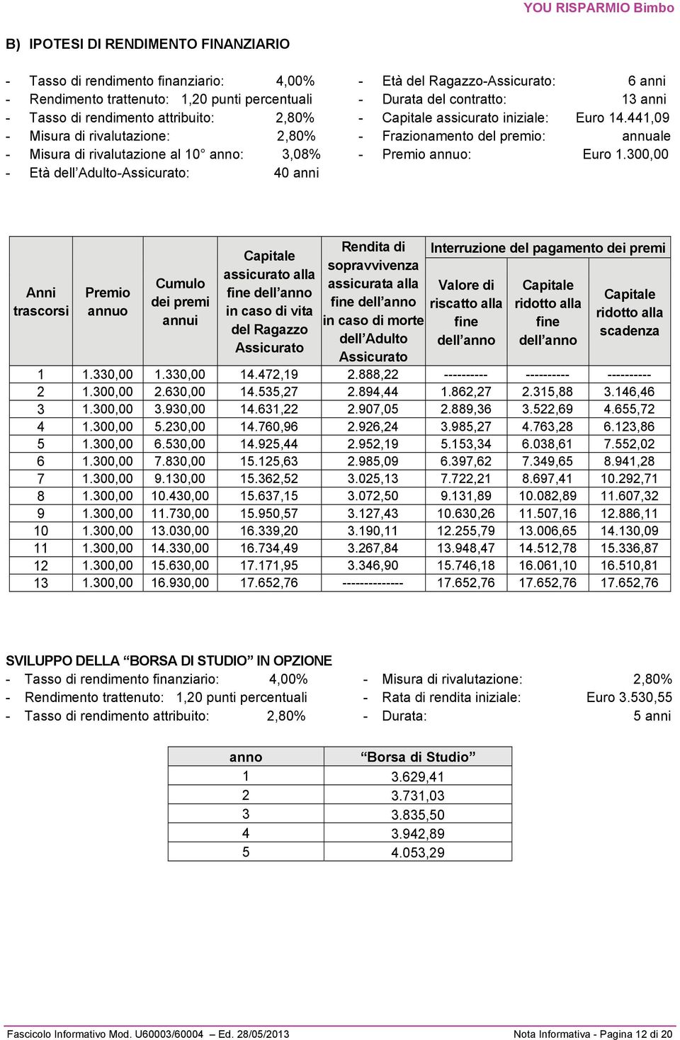 441,09 - Frazionamento del premio: annuale - Premio annuo: Euro 1.