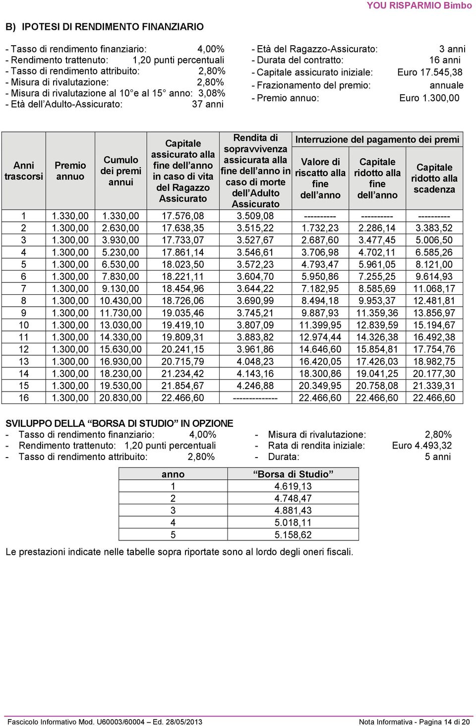 545,38 - Frazionamento del premio: annuale - Premio annuo: Euro 1.