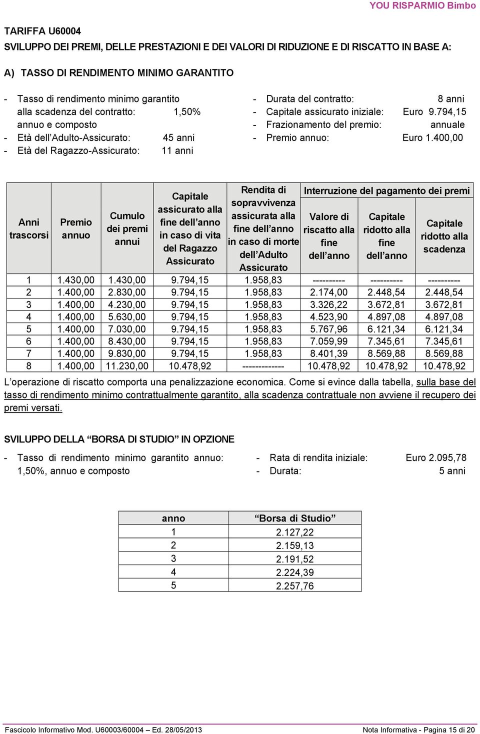 794,15 - Frazionamento del premio: annuale - Premio annuo: Euro 1.