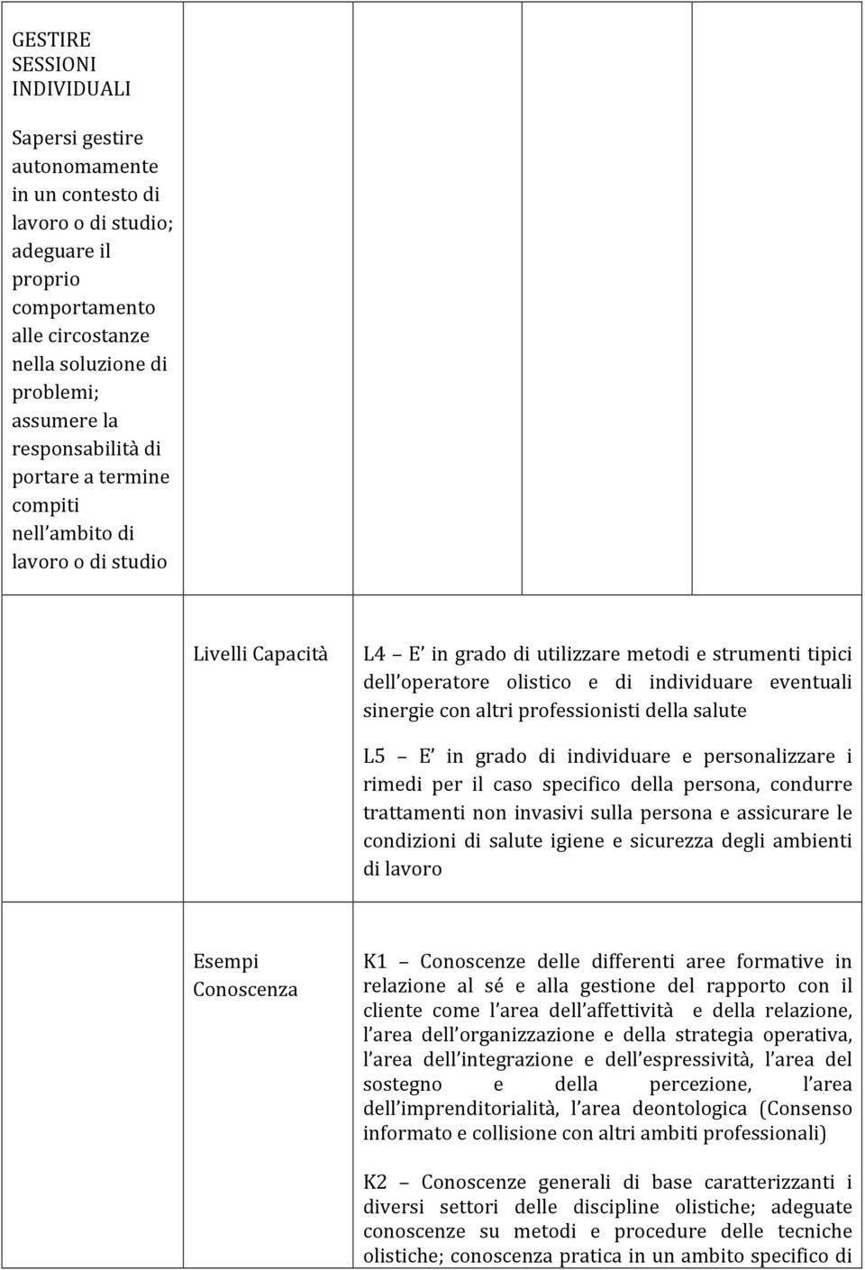 sinergie con altri professionisti della salute L5 E in grado di individuare e personalizzare i rimedi per il caso specifico della persona, condurre trattamenti non invasivi sulla persona e assicurare