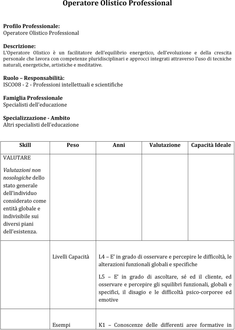 Ruolo Responsabilità: ISCO08 2 Professioni intellettuali e scientifiche Famiglia Professionale Specialisti dell'educazione Specializzazione Ambito Altri specialisti dell'educazione VALUTARE Skill