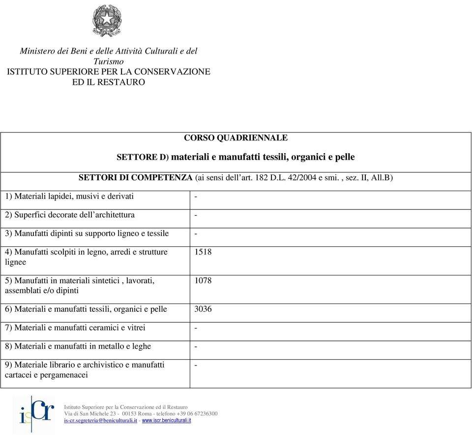 legno, arredi e strutture lignee 5) Manufatti in materiali sintetici, lavorati, assemblati e/o dipinti 1518 1078 6) Materiali e manufatti tessili, organici e