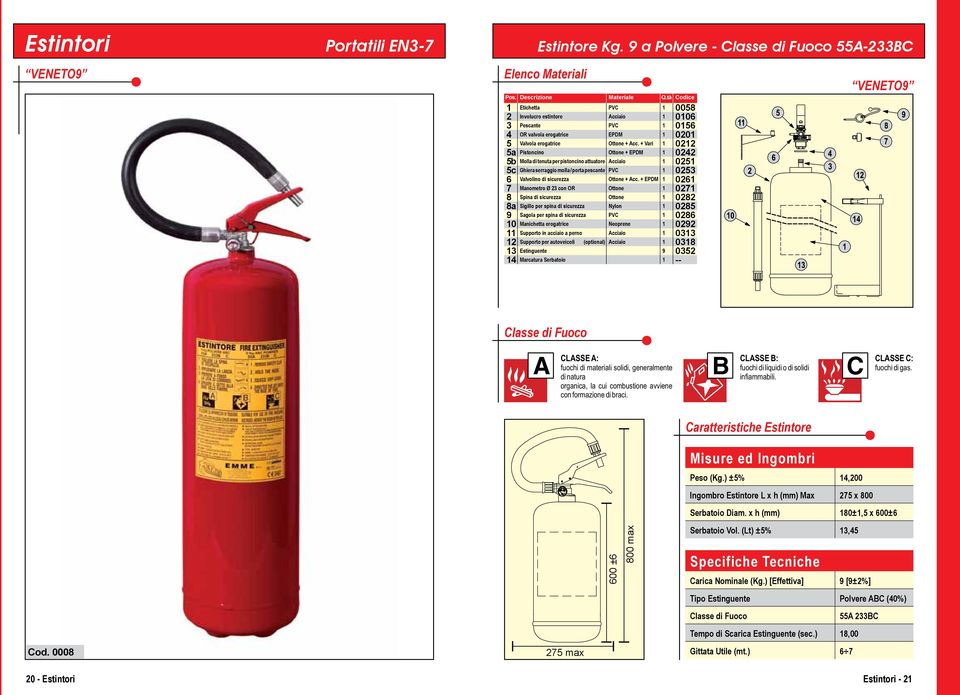 (optional) Acciaio 1 0318 13 Estinguente 9 0352 14 Marcatura Serbatoio 1 -- VENETO9 Peso (Kg.) ±5% 14,200 Ingombro Estintore L x h (mm) Max 275 x 800 Serbatoio Diam.