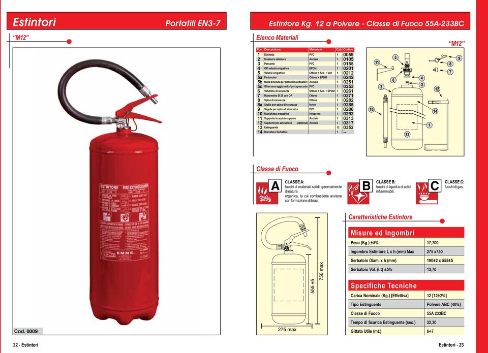 (optional) Acciaio 1 0317 13 Estinguente 12 0352 14 Marcatura Serbatoio 1 -- M12 Peso (Kg.) ±5% 17,700 Ingombro Estintore L x h (mm) Max 275 x750 Serbatoio Diam. x h (mm) 190±2 x 555±5 Serbatoio Vol.