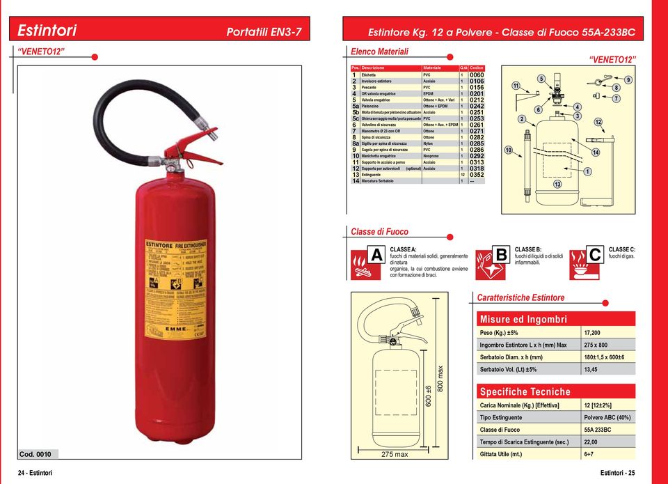 (optional) Acciaio 1 0318 13 Estinguente 12 0352 14 Marcatura Serbatoio 1 -- VENETO12 Peso (Kg.) ±5% 17,200 Ingombro Estintore L x h (mm) Max 275 x 800 Serbatoio Diam.