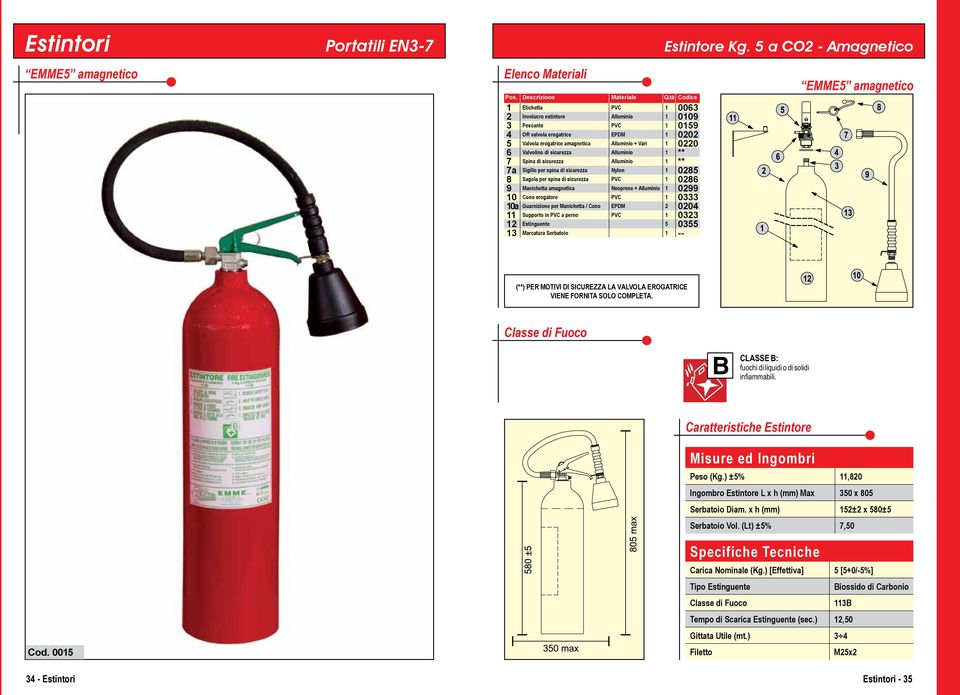 Manichetta amagnetica Neoprene + Alluminio 1 0299 10 Cono erogatore PVC 1 0333 10a Guarnizione per Manichetta / Cono EPDM 2 0204 11 Supporto in PVC a perno PVC 1 0323 12 Estinguente 5 0355 13