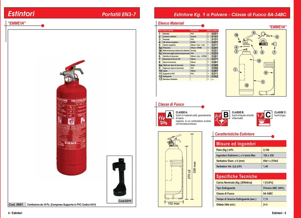 EMME1A Peso (Kg.) ±5% 2,100 Ingombro Estintore L x h (mm) Max 102 x 338 Serbatoio Diam. x h (mm) 85±1 x 270±2 Serbatoio Vol. (Lt) ±5% 1,40 Carica Nominale (Kg.