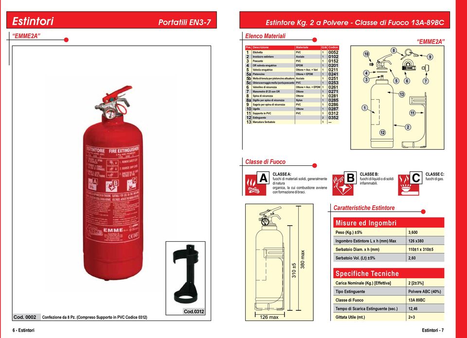 EMME2A Peso (Kg.) ±5% 3,600 Ingombro Estintore L x h (mm) Max 126 x380 Serbatoio Diam. x h (mm) 110±1 x 310±5 Serbatoio Vol. (Lt) ±5% 2,60 Carica Nominale (Kg.