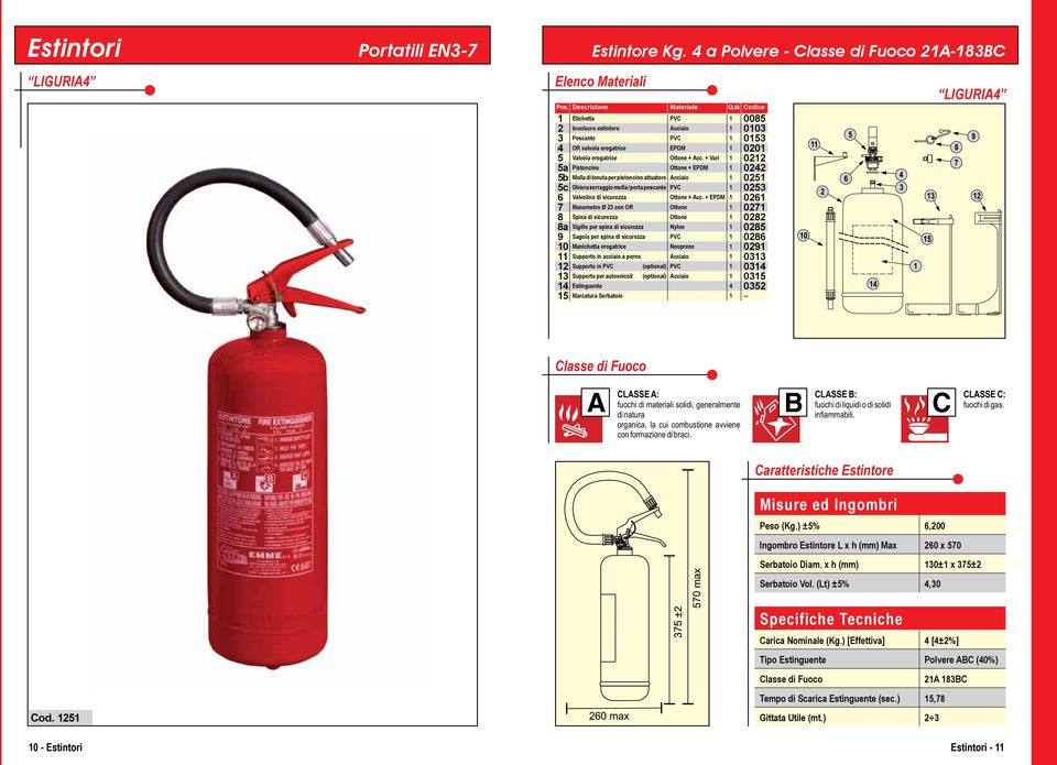 (optional) PVC 1 0314 13 Supporto per autoveicoli (optional) Acciaio 1 0315 14 Estinguente 4 0352 15 Marcatura Serbatoio 1 -- LIGURIA4 Peso (Kg.