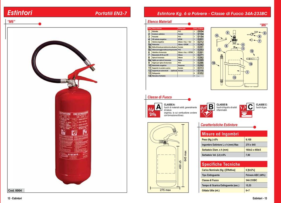 autoveicoli (optional) Acciaio 1 0316 13 Estinguente 6 0352 14 Marcatura Serbatoio 1 -- M6 Peso (Kg.) ±5% 9,100 Ingombro Estintore L x h (mm) Max 275 x 645 Serbatoio Diam.