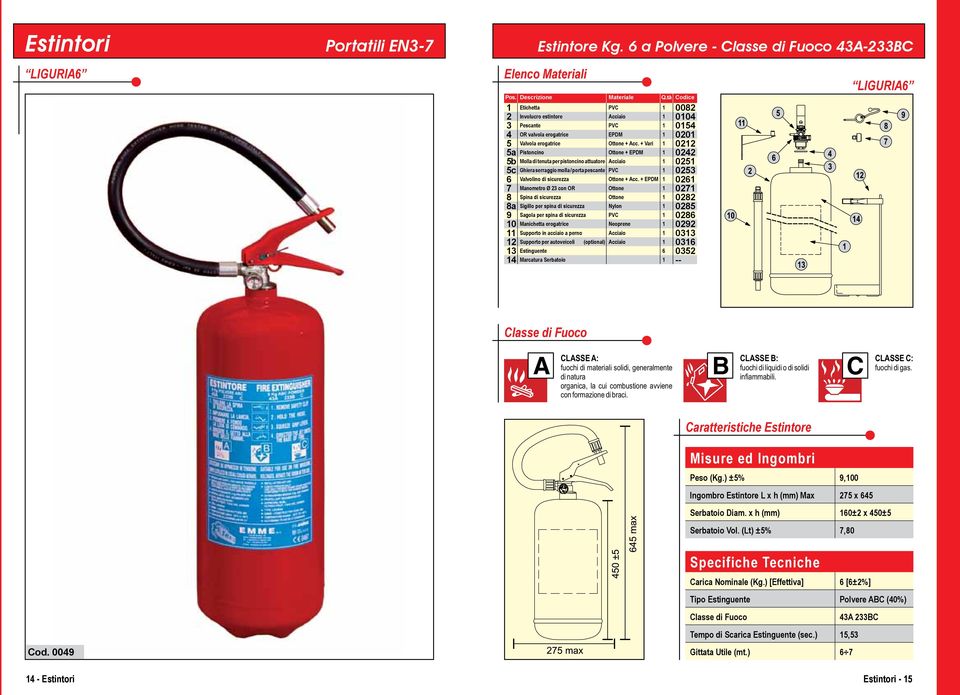 (optional) Acciaio 1 0316 13 Estinguente 6 0352 14 Marcatura Serbatoio 1 -- LIGURIA6 Peso (Kg.) ±5% 9,100 Ingombro Estintore L x h (mm) Max 275 x 645 Serbatoio Diam.