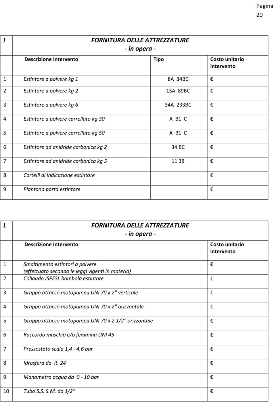 Cartelli di indicazione estintore 9 Piantana porta estintore L Descrizione Intervento FORNITURA DELLE ATTREZZATURE - in opera - Costo unitario intervento 1 Smaltimento estintori a polvere (effettuato