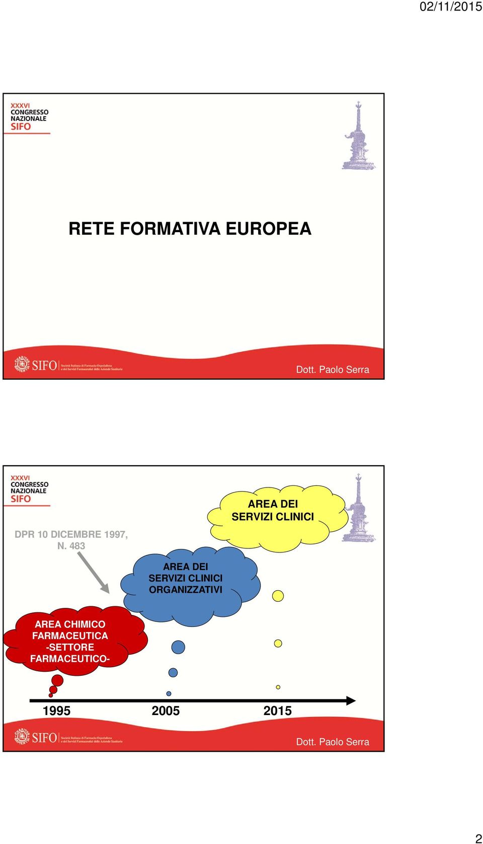 SERVIZI CLINICI ORGANIZZATIVI AREA CHIMICO