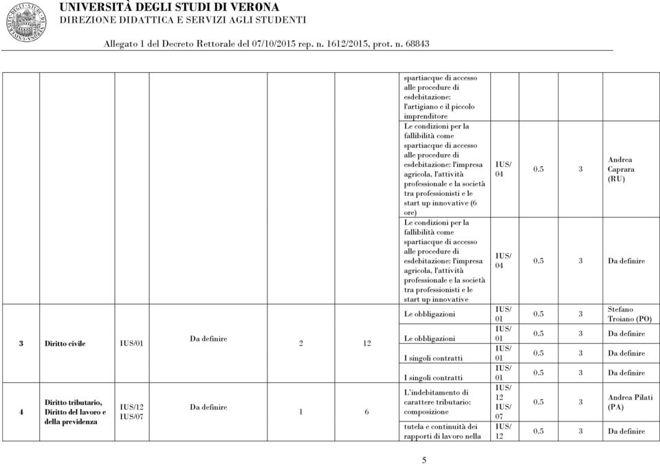 innovative (6 ore) Le condizioni per la fallibilità come spartiacque di accesso alle procedure di esdebitazione: l'impresa agricola, l'attività professionale e la società tra professionisti e le