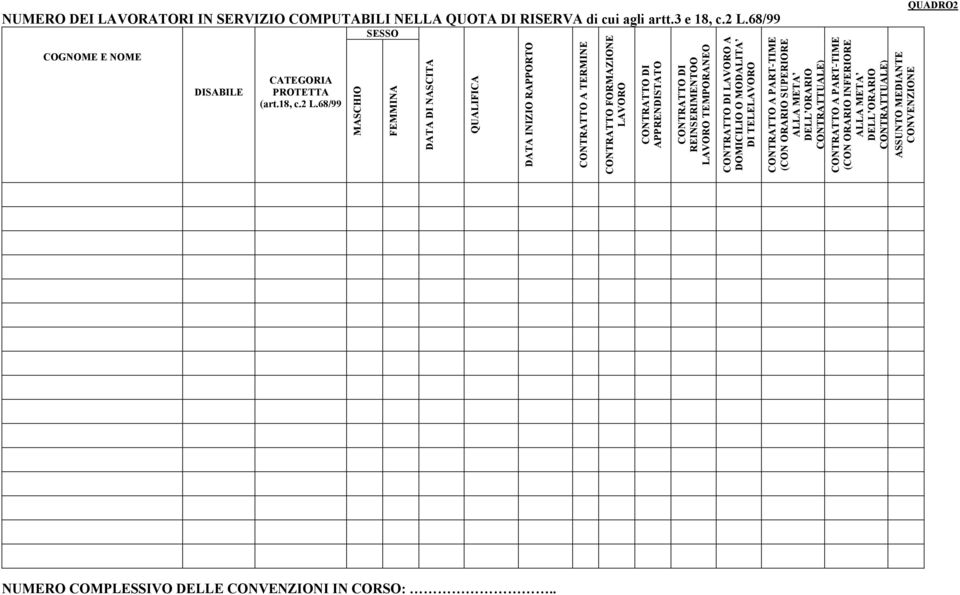 68/99 QUADRO2 MASCHIO FEMMINA DATA DI NASCITA QUALIFICA DATA INIZIO RAPPORTO CONTRATTO A TERMINE CONTRATTO FORMAZIONE LAVORO CONTRATTO DI APPRENDISTATO CONTRATTO DI