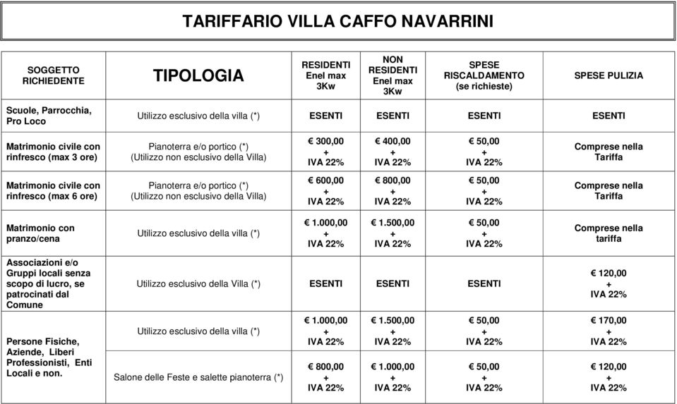 civile con rinfresco (max 6 ore) Pianoterra e/o portico (*) (Utilizzo non esclusivo della Villa) 600,00 800,00 50,00 Comprese nella Tariffa Matrimonio con pranzo/cena Utilizzo esclusivo della villa