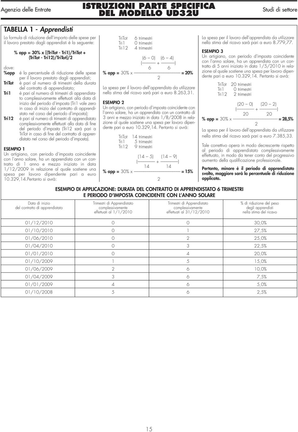 numero di trimestri di apprendistato complessivamente effettuati alla data di inizio del periodo d imposta (Tri1 vale zero in caso di inizio del contratto di apprendistato nel corso del periodo d