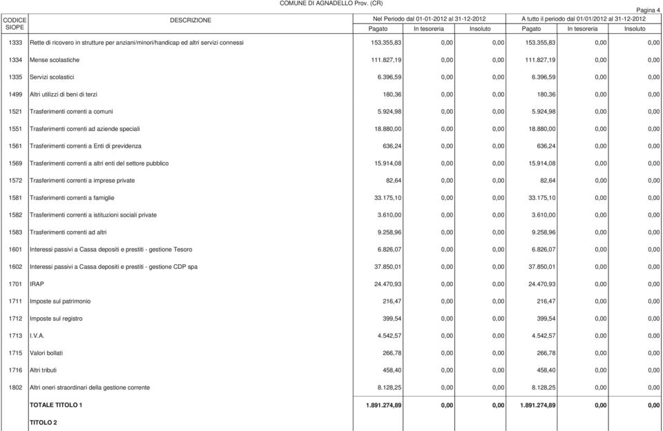 strutture per anziani/minori/handicap ed altri servizi connessi 153.355,83 0,00 0,00 153.355,83 0,00 0,00 1334 Mense scolastiche 111.827,19 0,00 0,00 111.827,19 0,00 0,00 1335 Servizi scolastici 6.