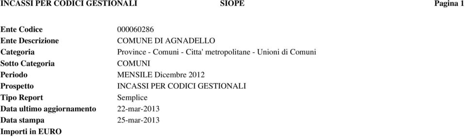 Categoria COMUNI Periodo MENSILE Dicembre 2012 Prospetto INCASSI PER CODICI GESTIONALI Tipo