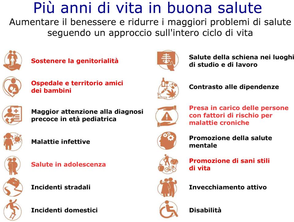 Maggior attenzione alla diagnosi precoce in età pediatrica Malattie infettive Salute in adolescenza Presa in carico delle persone con fattori di