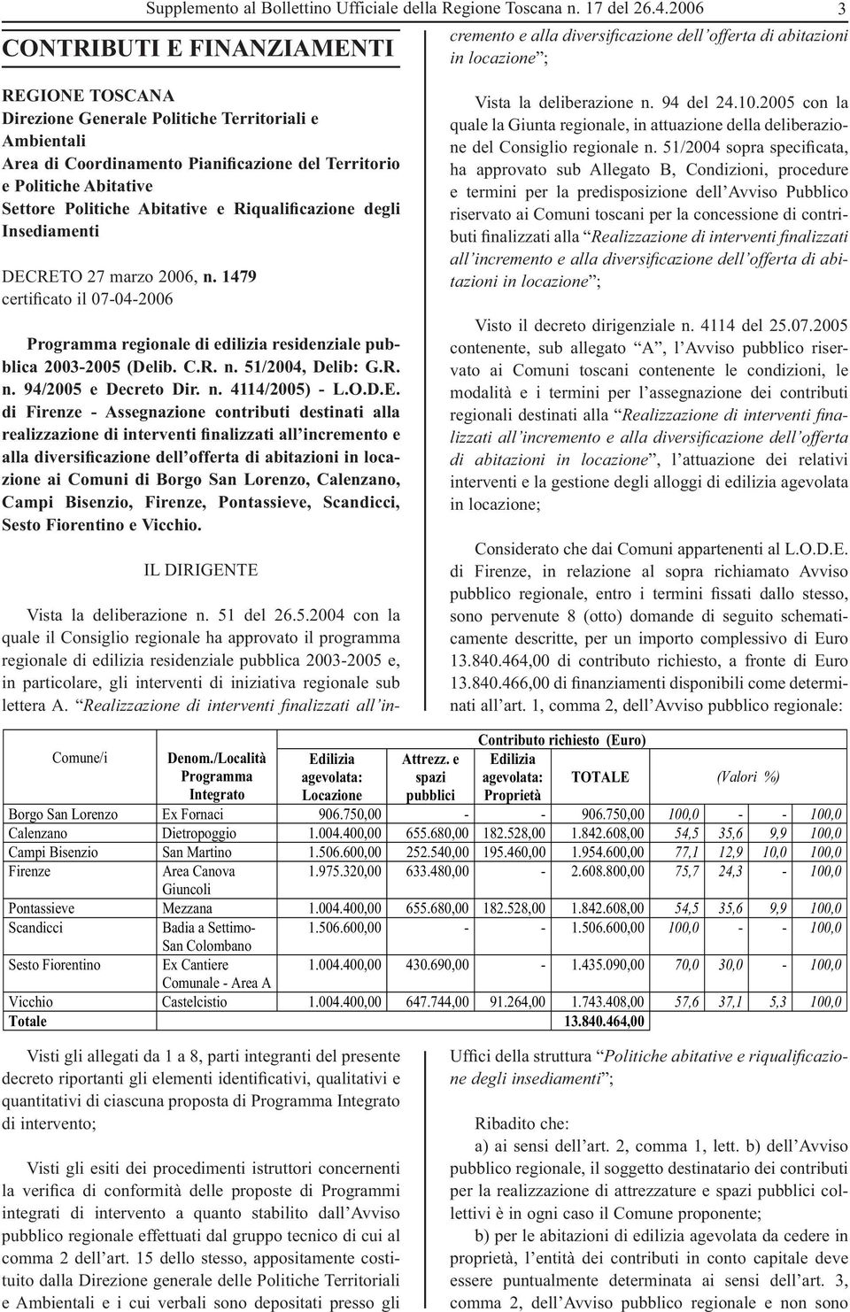 2004 con la quale il Consiglio regionale ha approvato il programma regionale di edilizia residenziale pubblica 2003-2005 e, in particolare, gli interventi di iniziativa regionale sub lettera A.