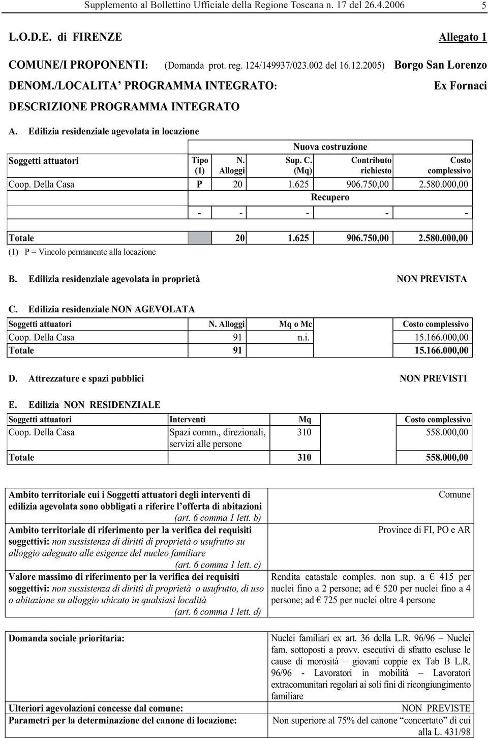 625 906.750,00 2.580.000,00 - - - - - Totale 20 1.625 906.750,00 2.580.000,00 (1) P = Vincolo permanente alla locazione B. Edilizia residenziale agevolata in proprietà NON PREVISTA C.