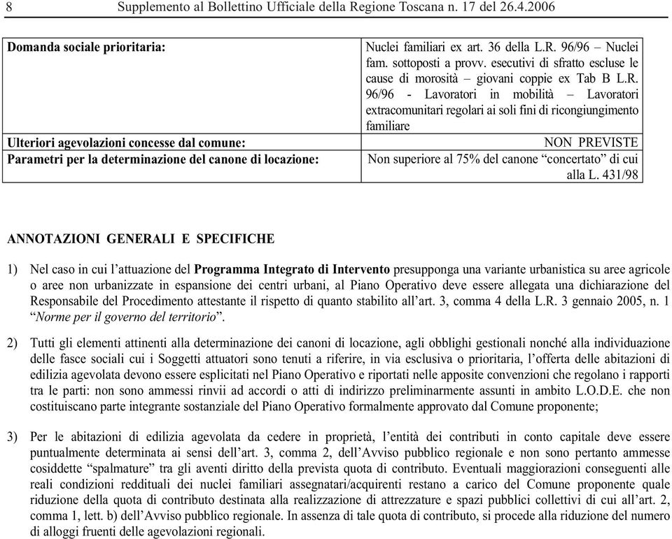 sottoposti a provv. esecutivi di sfratto escluse le cause di morosità giovani coppie ex Tab B L.R.