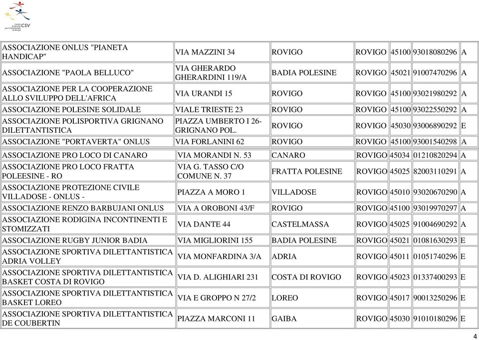 45030 93006890292 E SSOCIZIONE "PORTVERT" ONLUS VI FORLNINI 62 45100 93001540298 SSOCIZIONE PRO LOCO DI CNRO VI MORNDI N. 53 CNRO 45034 01210820294 SSOCIZIONE PRO LOCO FRTT POLEESINE - RO VI G.