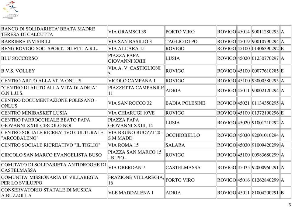 DOCUMENTZIONE POLESNO - ONLUS VI SN ROCCO 32 BDI POLESINE 45021 01134350295 CENTRO MINIBSKET LUSI VI CHIRUGI 107/E 45100 01372190296 E CENTRO PRROCCHILE BETO PP GIOVNNI XXIII-CIRCOLO NOI CENTRO