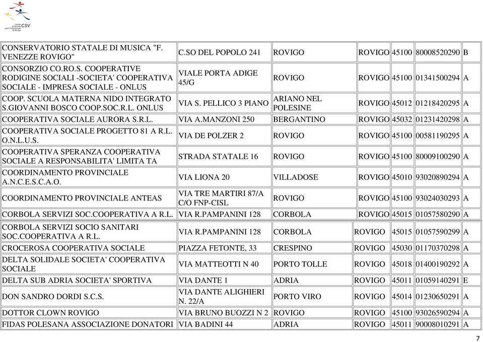 PELLICO 3 PINO RINO NEL POLESINE 45100 01341500294 45012 01218420295 COOPERTIV SOCILE UROR S.R.L. VI.MNZONI 250 BERGNTINO 45032 01231420298 COOPERTIV SOCILE PROGETTO 81 R.L. VI DE POLZER 2 O.N.L.U.S. 45100 00581190295 COOPERTIV SPERNZ COOPERTIV SOCILE RESPONSBILIT' LIMIT T STRD STTLE 16 45100 80009100290 COORDINMENTO PROVINCILE.