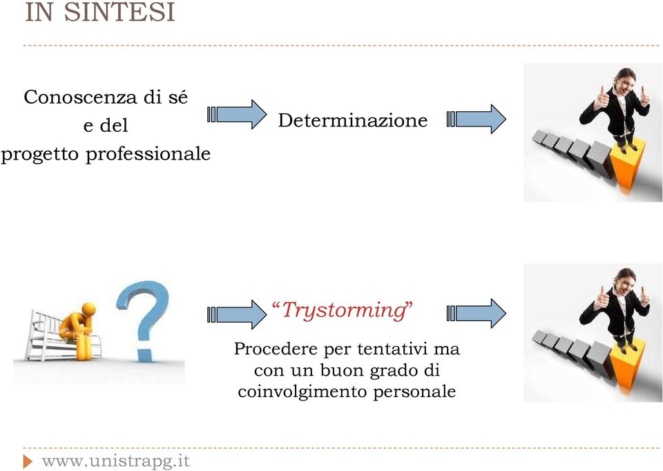 Trystorming Procedere per tentativi ma