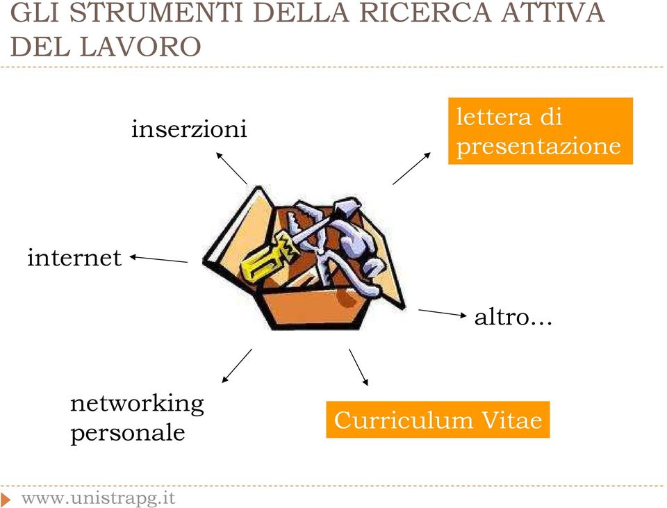 lettera di presentazione internet