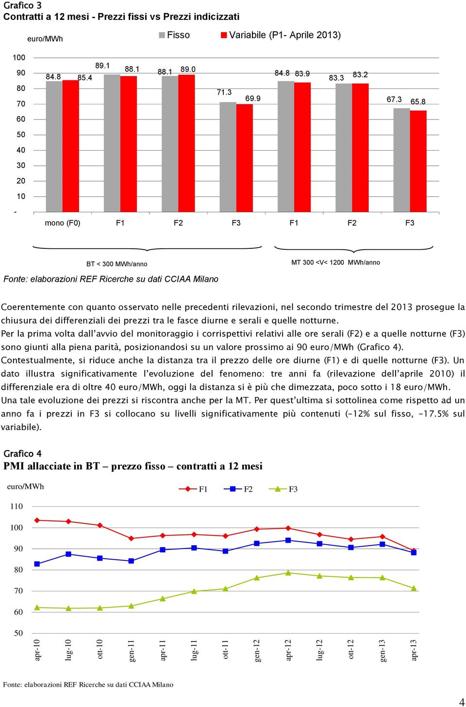 8 60 50 40 30 20 10 - mono (F0) F1 F2 F3 F1 F2 F3 BT < 300 MWh/anno MT 300 <V< 1200 MWh/anno Coerentemente con quanto osservato nelle precedenti rilevazioni, nel secondo trimestre del 2013 prosegue