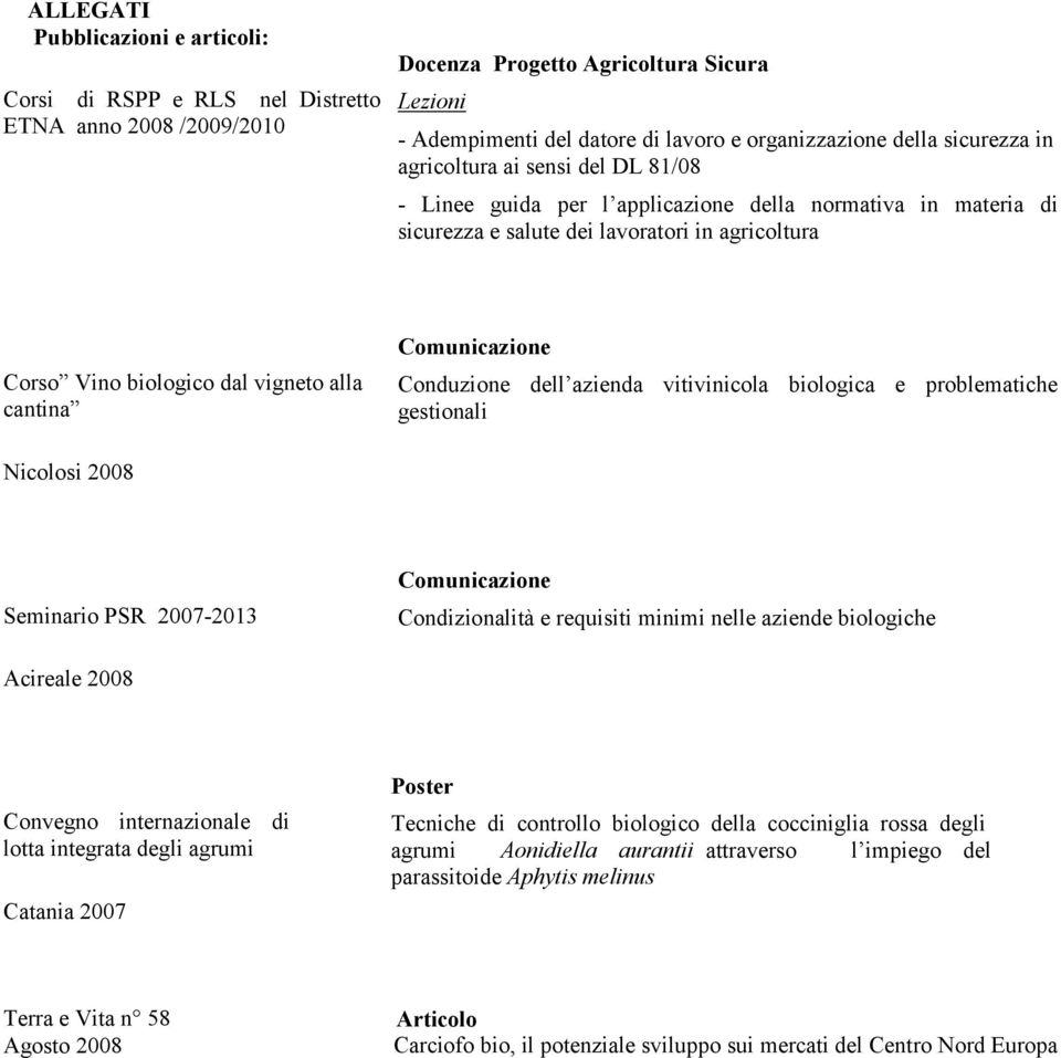 cantina Comunicazione Conduzione dell azienda vitivinicola biologica e problematiche gestionali Nicolosi 2008 Seminario PSR 2007-2013 Comunicazione Condizionalità e requisiti minimi nelle aziende