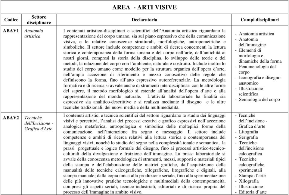 Il settore include competenze e ambiti di ricerca concernenti la lettura storica e contemporanea della forma umana e del corpo nell arte, dall antichità ai nostri giorni, compresi la storia della