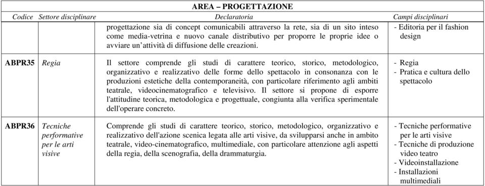 - Editoria per il fashion design ABPR35 Regia ABPR36 Tecniche performative per le arti visive Il settore comprende gli studi di carattere teorico, storico, metodologico, organizzativo e realizzativo