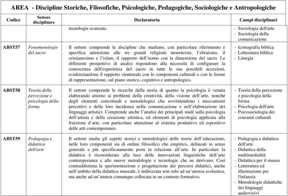 grandi religioni monoteiste, l ebraismo, il cristianesimo e l islam, il rapporto dell uomo con la dimensione del sacro.