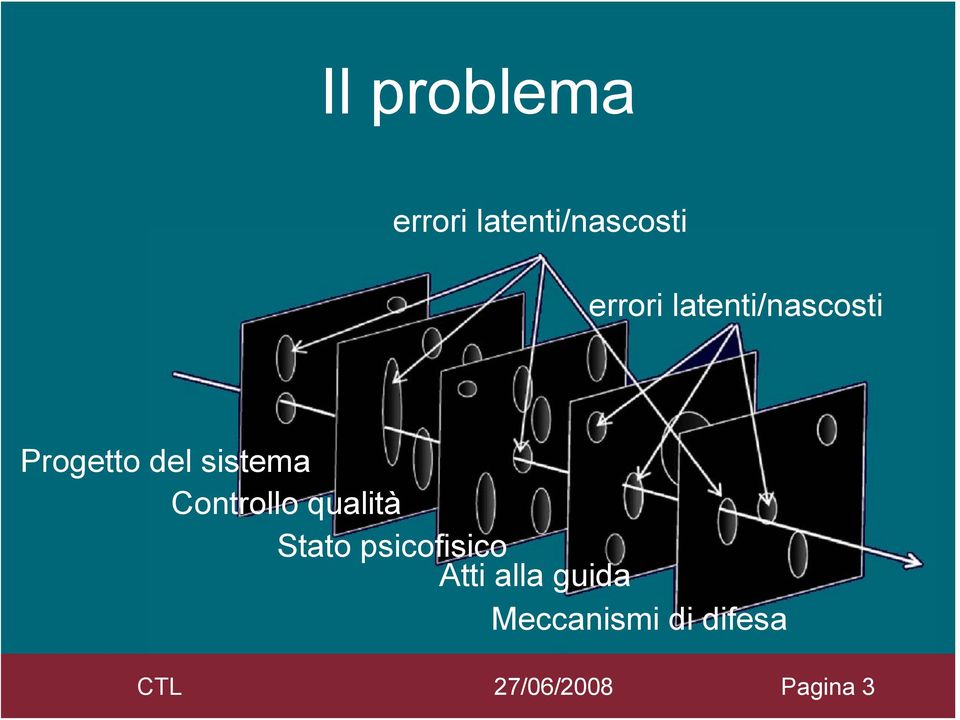 sistema Controllo qualità Stato