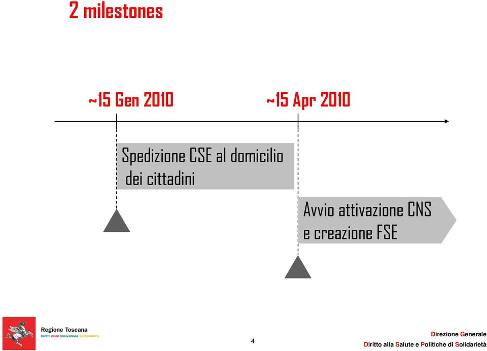 domicilio dei cittadini Avvio