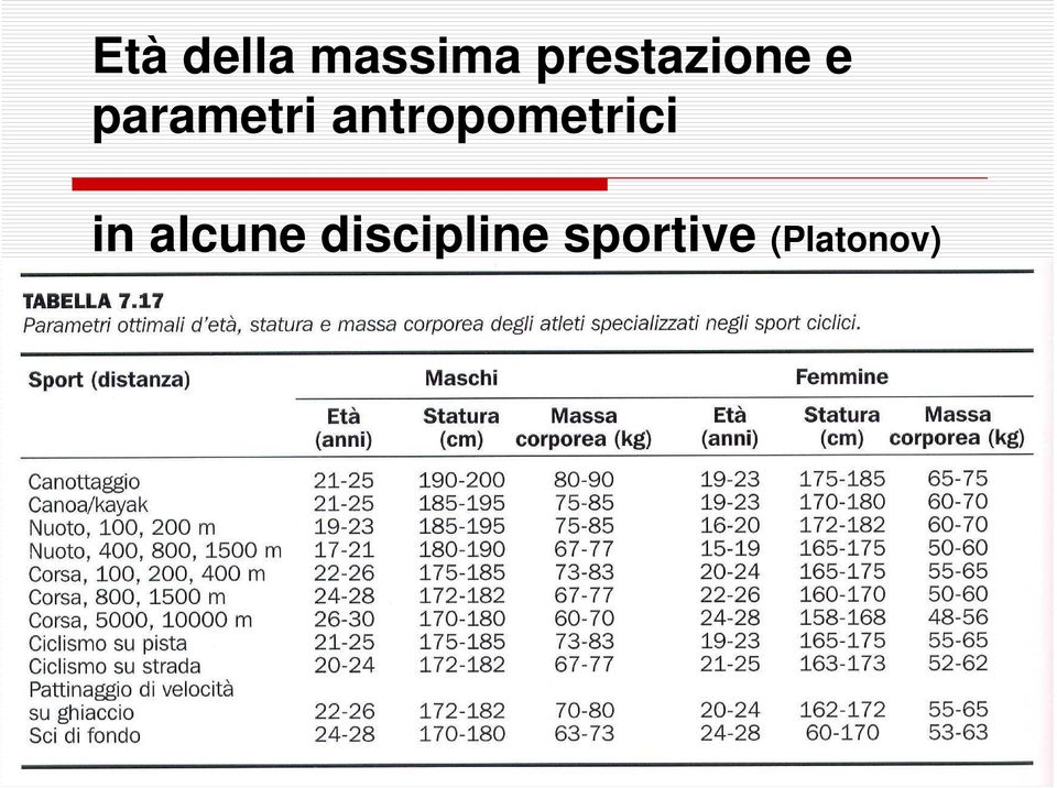 antropometrici in alcune