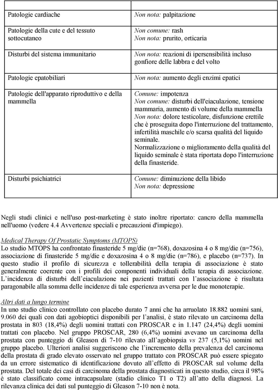 impotenza Non comune: disturbi dell'eiaculazione, tensione mammaria, aumento di volume della mammella Non nota: dolore testicolare, disfunzione erettile che è proseguita dopo l'interruzione del